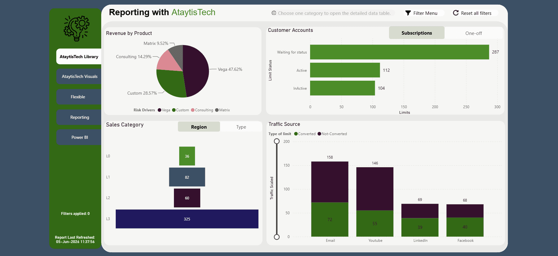 Abstract data-dashboard background