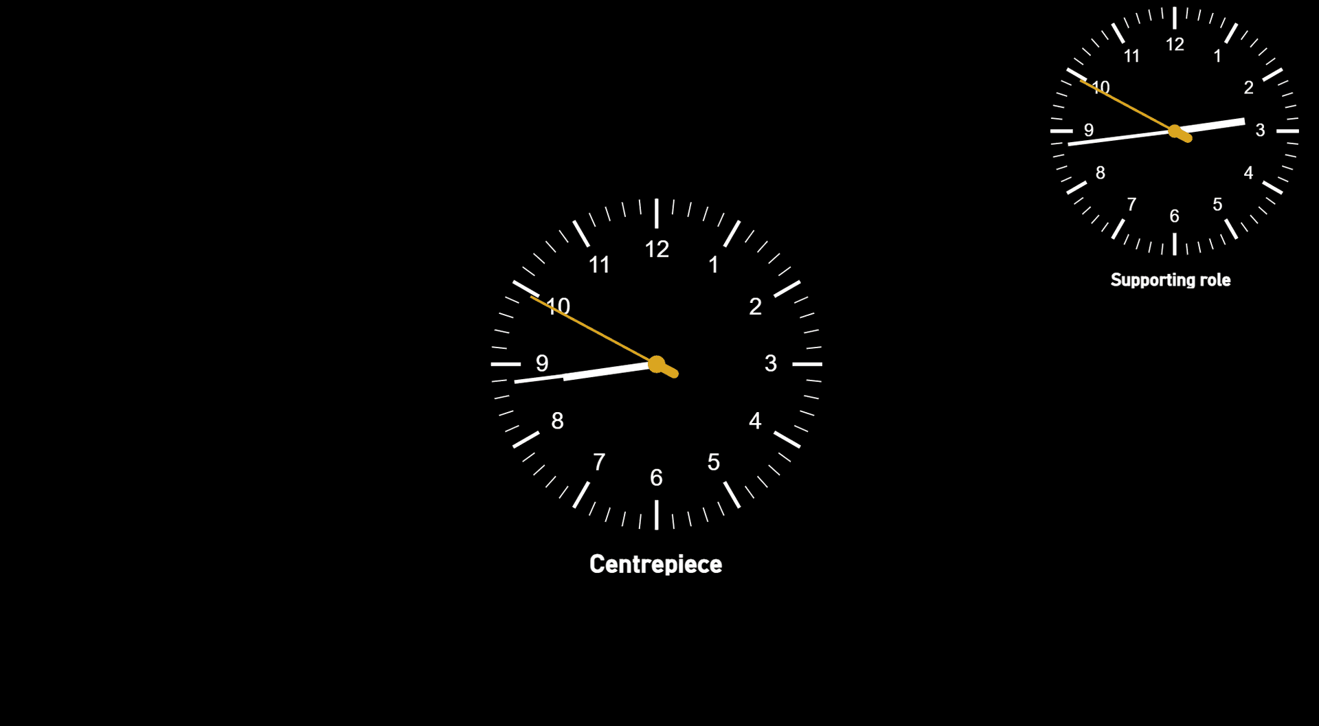 Diagram showing effective clock placement positions on a Power BI canvas