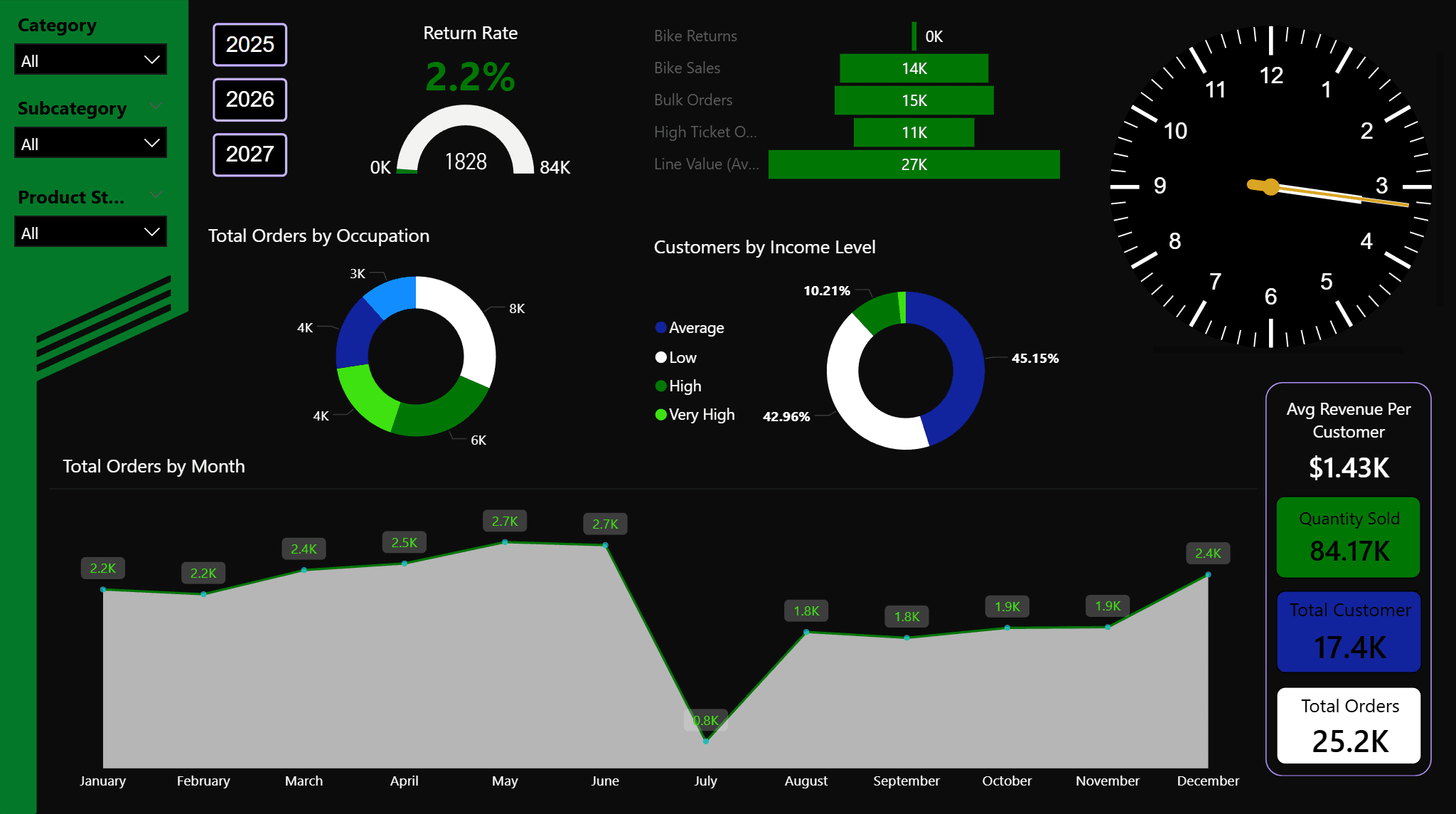 When Does a Live Clock Actually Add Value in Power BI?