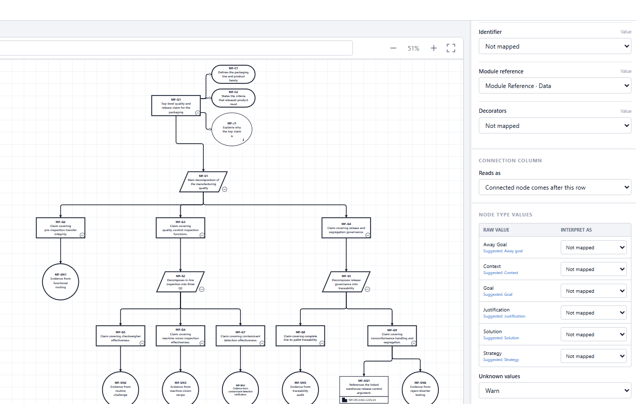 The Node type values table on the Data Mapping tab for a goal structure, listing Away Goal, Context, Goal, Justification, Solution and Strategy, each with a suggested type and an Interpret as dropdown.