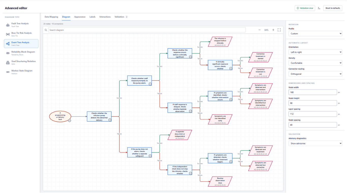The Ataytis Assurance advanced editor with the Diagram type list on the left, tabs across the top, an event tree preview in the centre and the Diagram tab settings on the right.