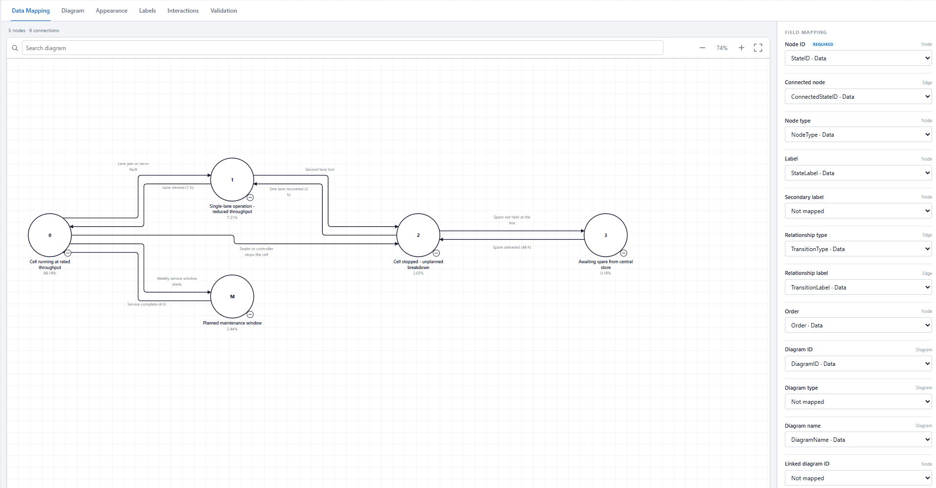 The Data Mapping tab of the Ataytis Assurance editor with a Markov state diagram in the preview and the Field mapping list on the right, showing the column mapped to each role.