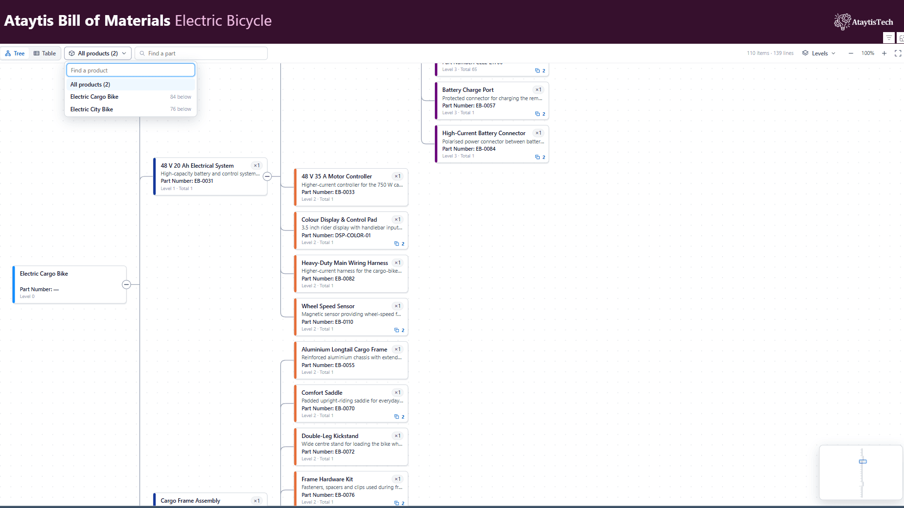 The Ataytis BOM product list open on the toolbar, with All products (2), Electric Cargo Bike and Electric City Bike.