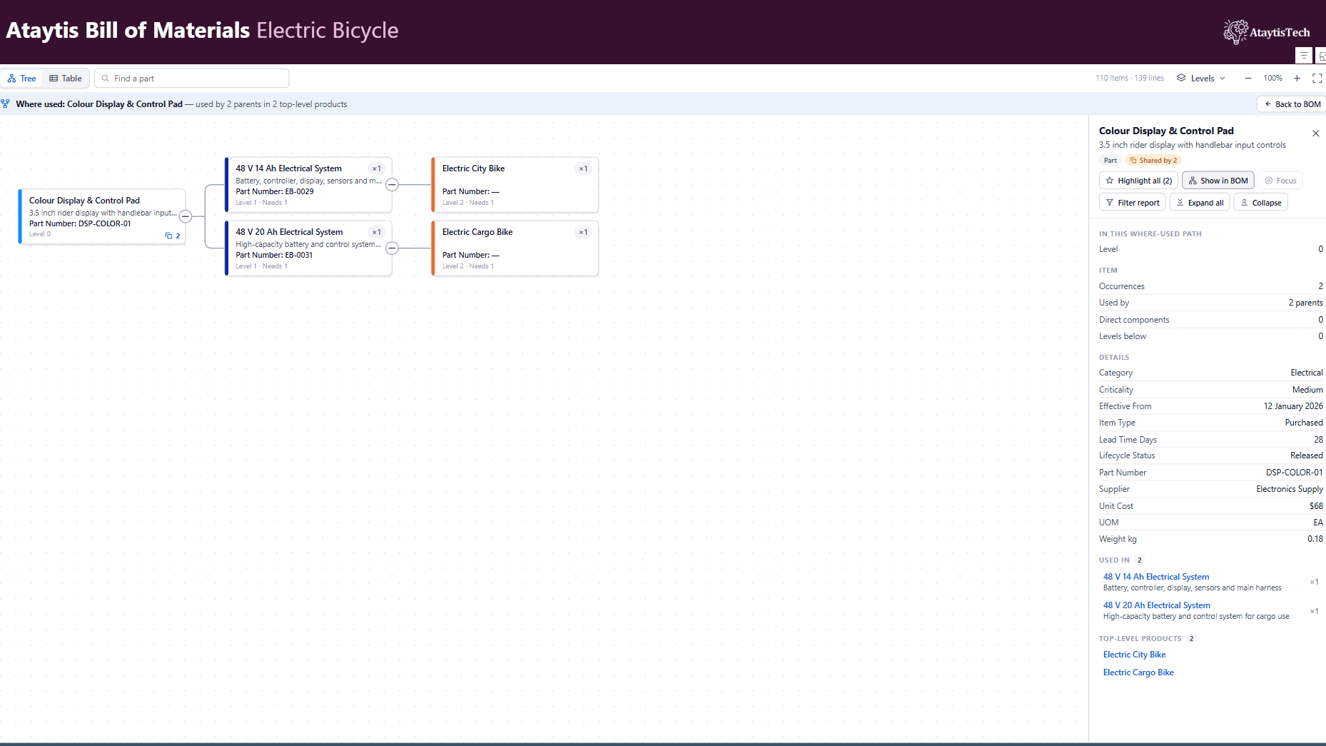 Ataytis BOM in where-used mode on Colour Display & Control Pad, showing two electrical systems and the two bikes above them.