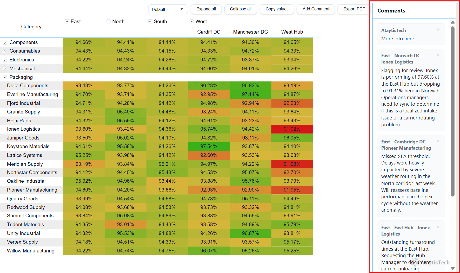 Ataytis Matrix with the comments panel open beside the matrix showing an existing comment.