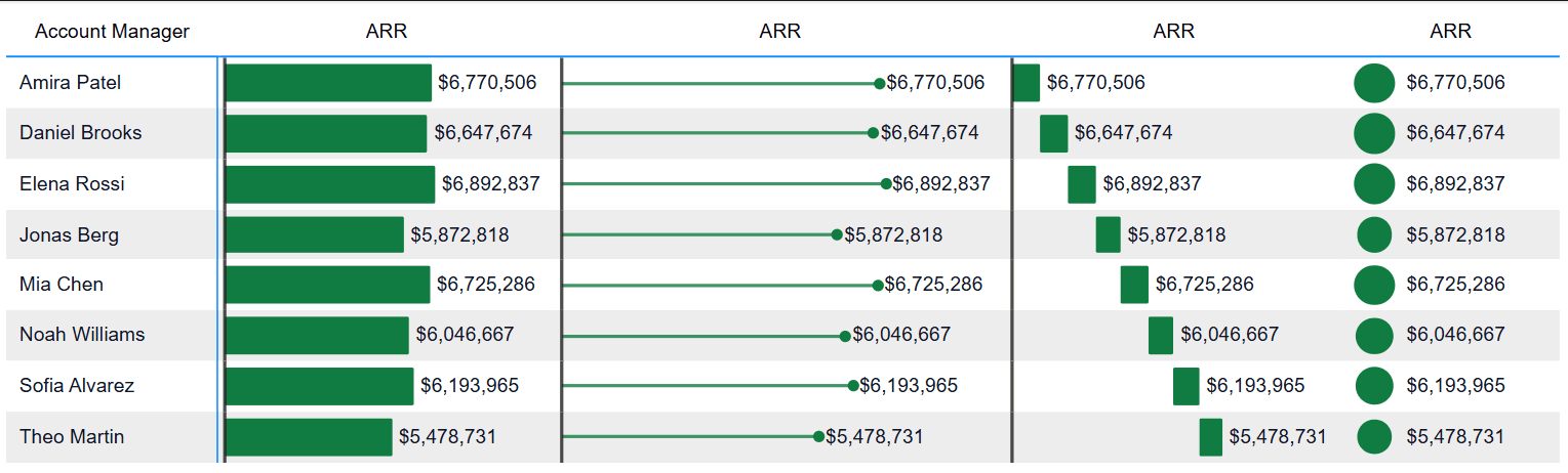Ataytis Matrix showing several in-cell chart types rendered in adjacent value columns.