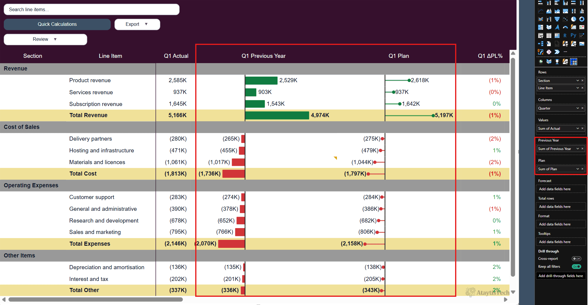 The Power BI Fields pane for Ataytis Matrix showing the Rows, Columns, Values, and comparison field wells.