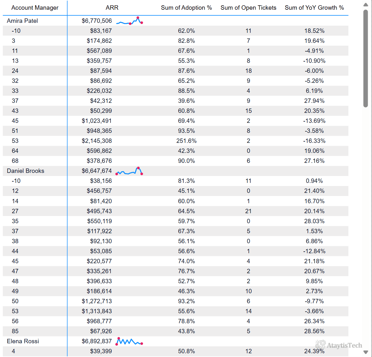 Ataytis Matrix with a sparkline rendered beside the value in the first column.
