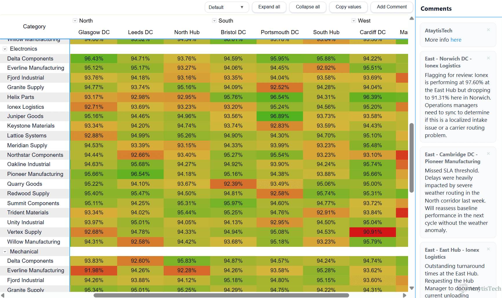 Ataytis Matrix scrolled with both the column headers and the first row-header column pinned in place.