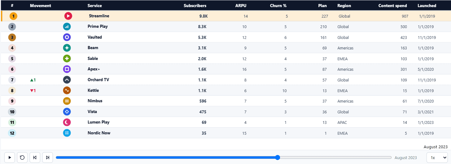 An Ataytis Motion leaderboard showing ranked rows with portraits and several measures.