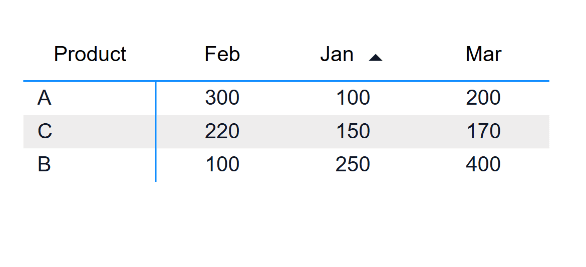 Power BI Matrix: Sort Rows by an Individual Column