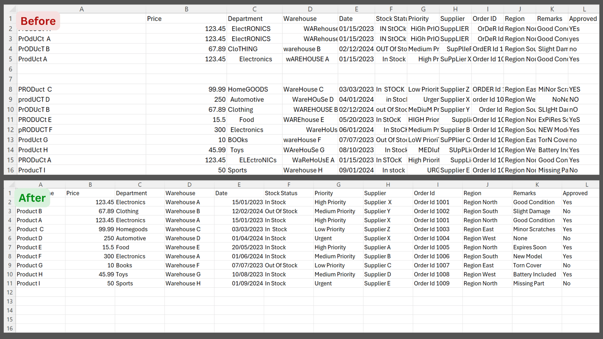 Before and after — raw messy data versus cleaned data in Excel
