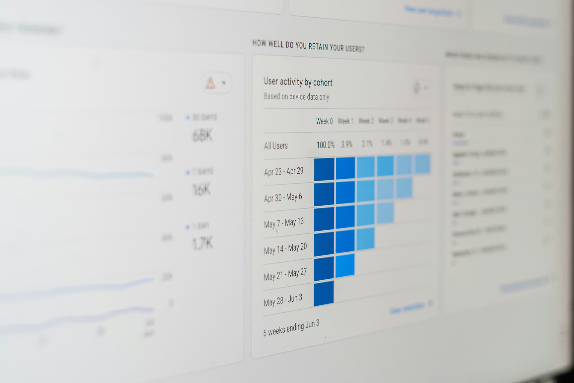 A clean, well-spaced Power BI dashboard with a consistent colour scheme