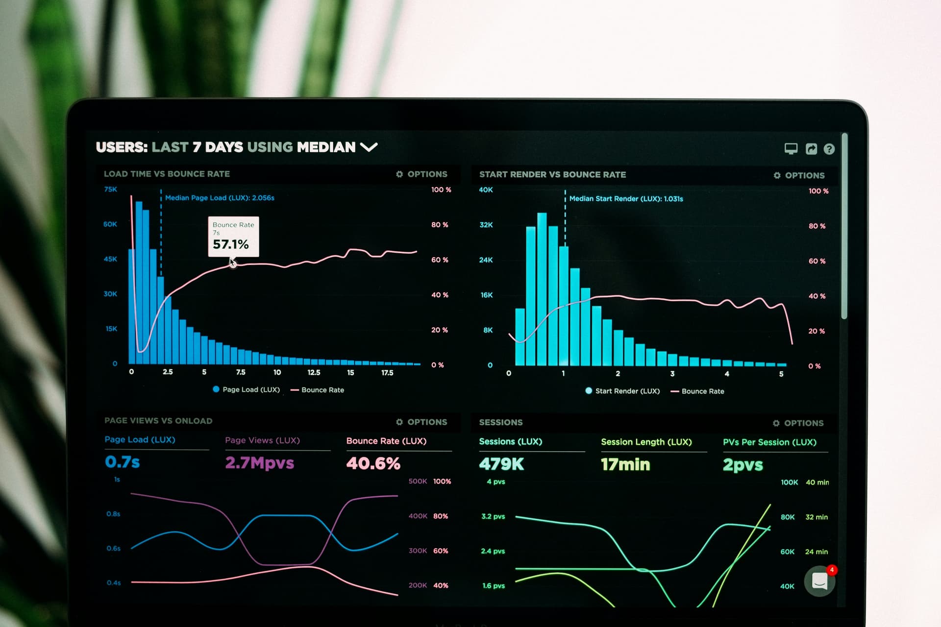 A modern dark-themed analytics dashboard on a monitor