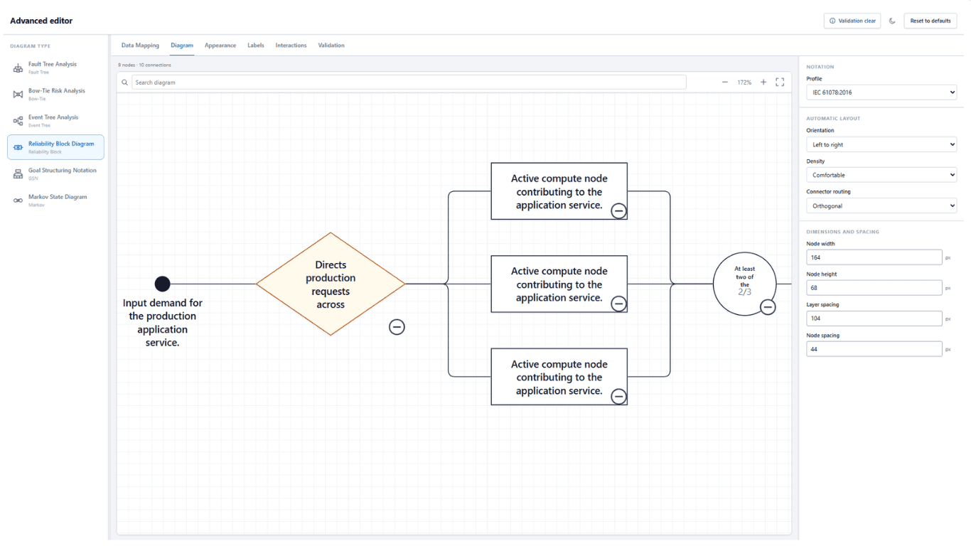 The Diagram tab of the Ataytis Assurance advanced editor with the IEC 61078:2016 notation profile selected for a reliability block diagram.
