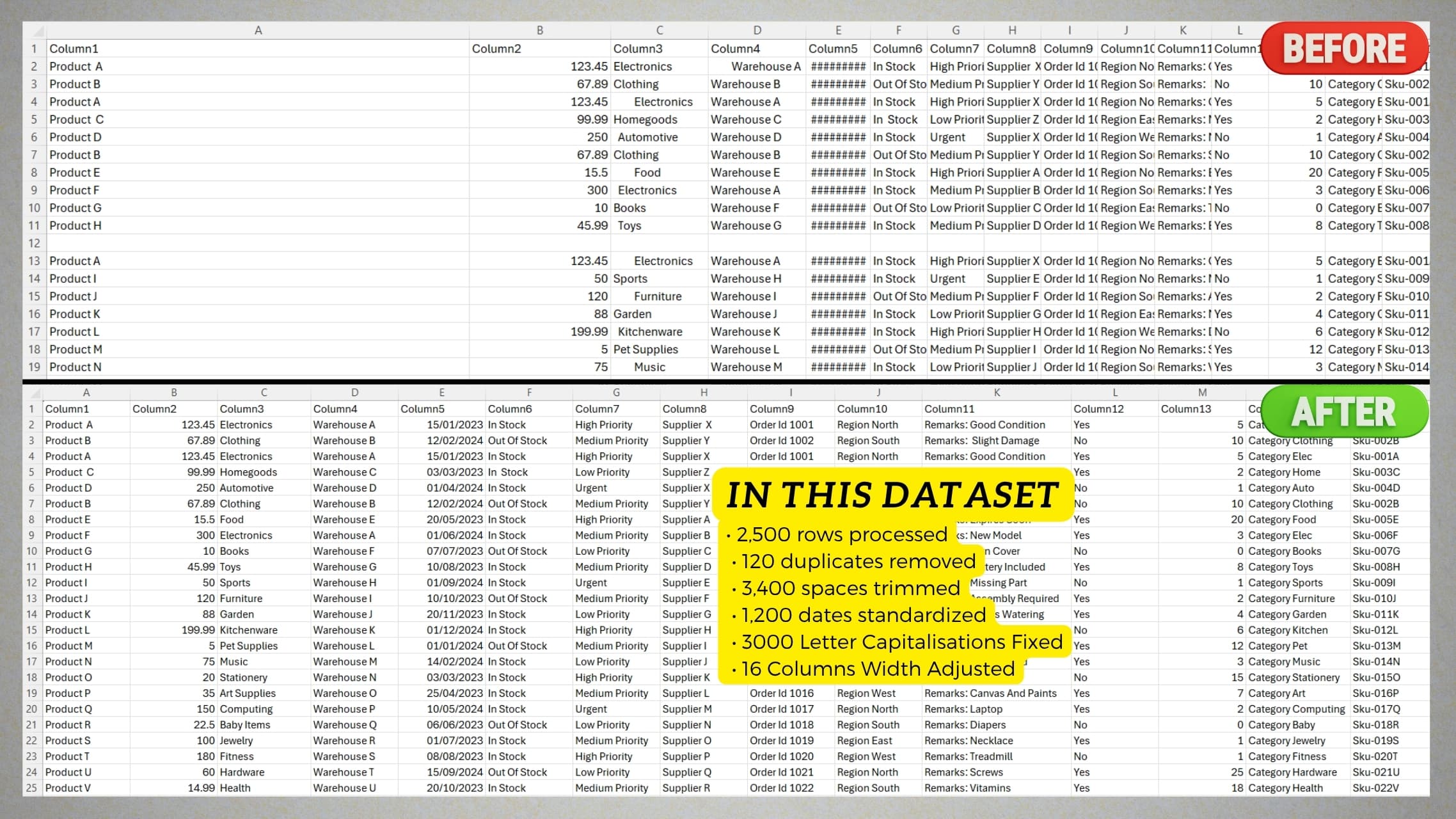 See the Impact in Your Own Data