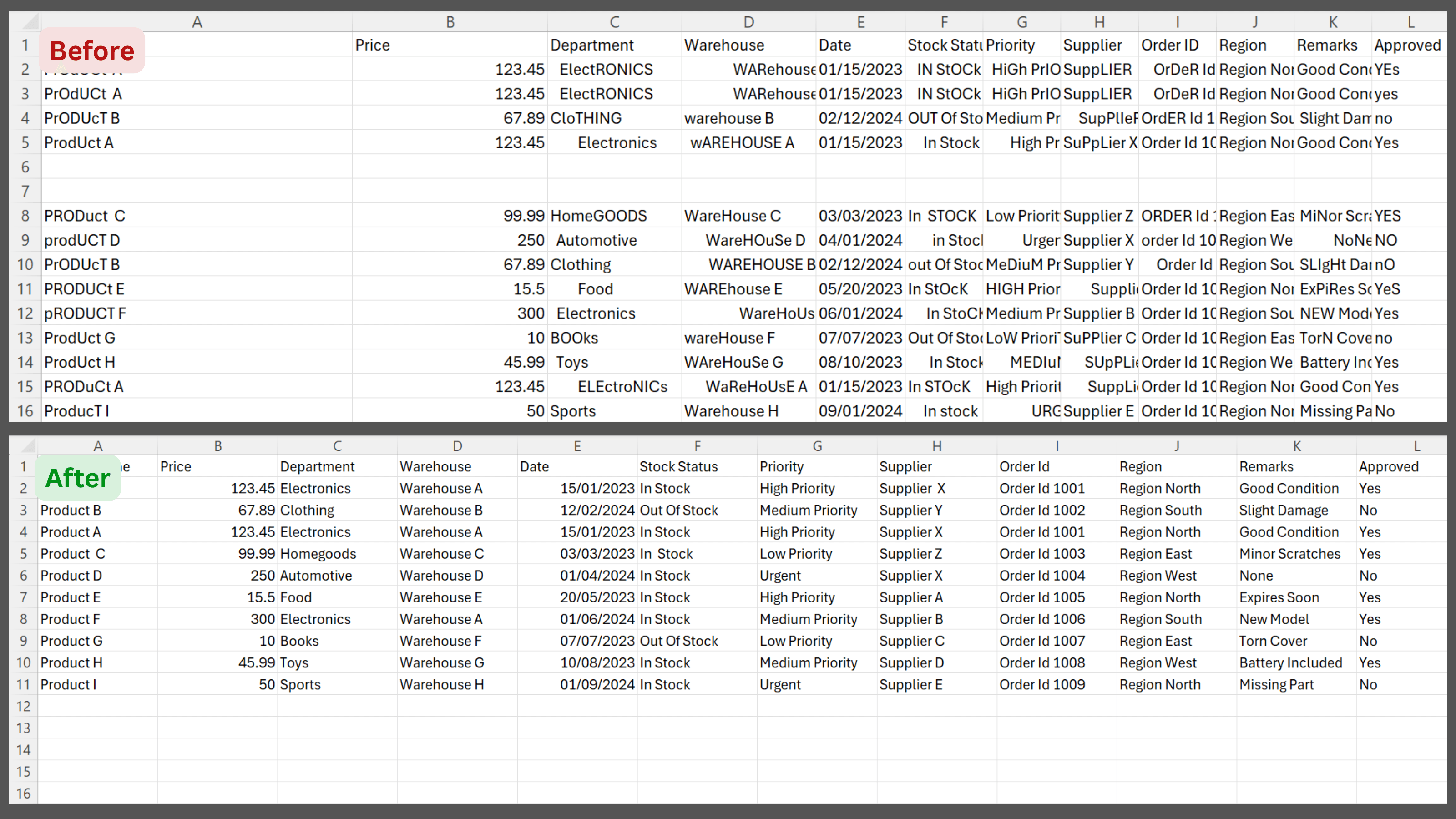 See the Impact in Your Own Data