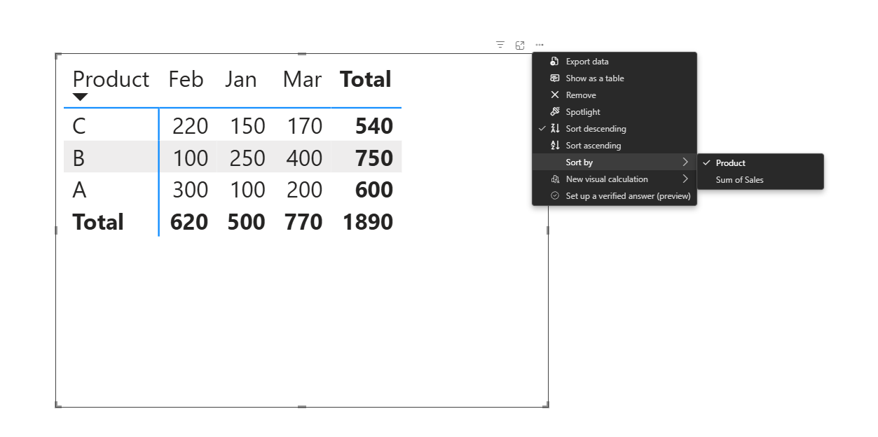 Native Matrix Sort by submenu listing Product and Sum of Sales, with Product descending selected and month columns still Feb, Jan, Mar.