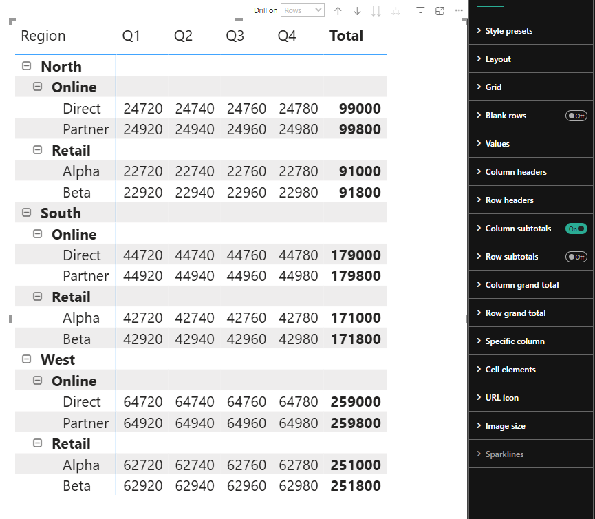 Power BI Matrix and Format pane with Row subtotals Off: group values are blank, the bottom Total row is missing, and the rightmost Total column remains.