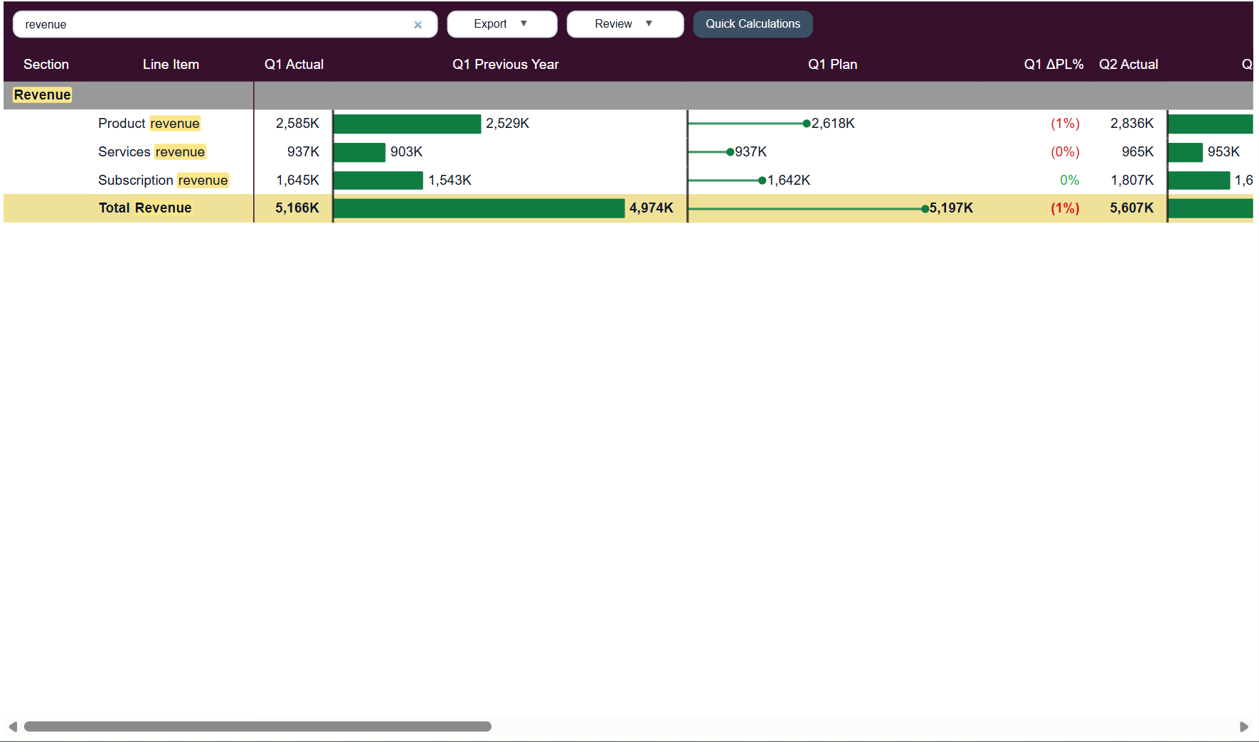 Ataytis Matrix toolbar search containing revenue, with matching Revenue and line-item text highlighted in yellow and only matching rows displayed.