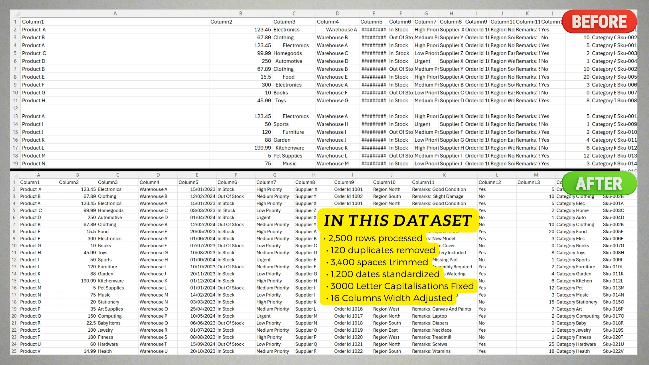 See the Impact in Your Own Data